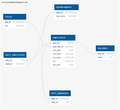 SQL Model Python 的图像结果