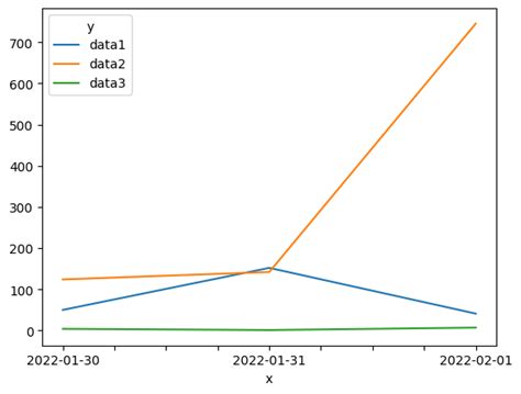 Image result for Multi-Edge Graph in Python