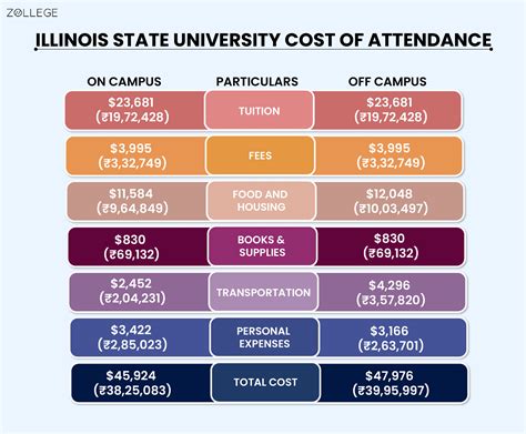 Illinois State University: Ranking, Requirements, Cost, Admissions, and ...