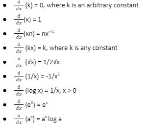 Image result for Basic Derivative Formula