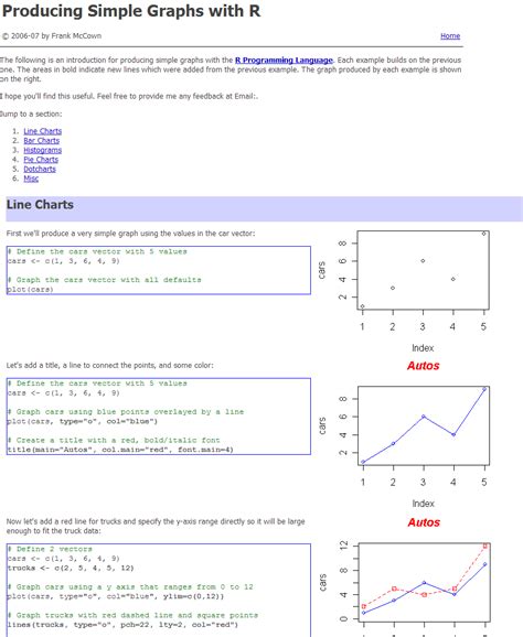 Image result for R Coding