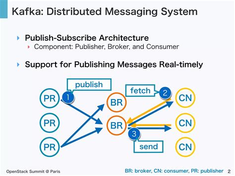 Blueprint: Kafka Publisher of Ceilometer | PDF