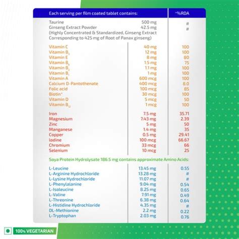 Health Ok Daily Multivitamin With Natural Ginseng for Energy & Overall ...