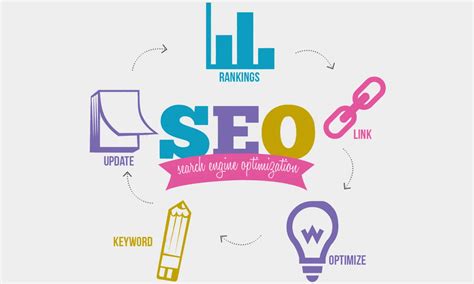 Search Engine Optimization Definition 的图像结果