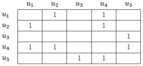 An E-Commerce Personalized Recommendation Algorithm Based on Multiple ...