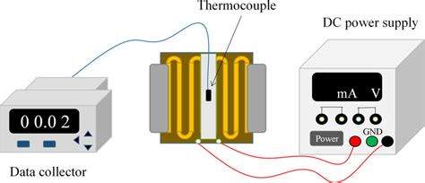 Image result for Methods of Heat Transfer Experiments