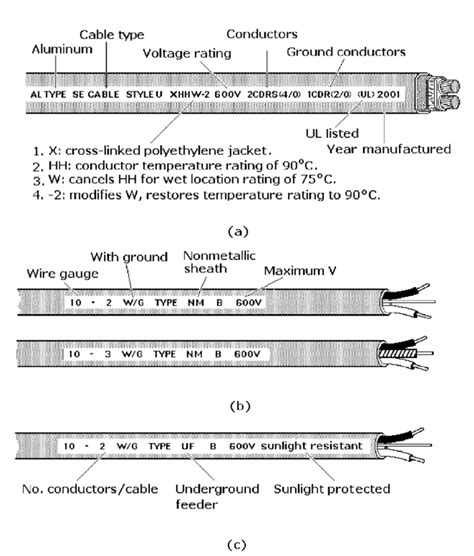 Image result for Cable Code