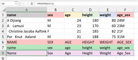 Image result for How to Use Basic Formulas in Excel