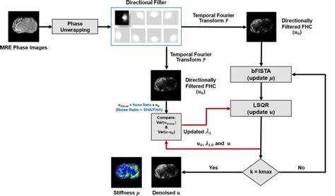 Image result for Directional Filtering