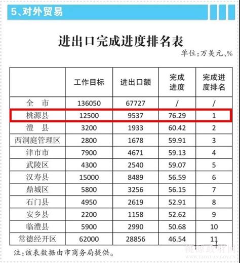 中国电子企业排名Word模板下载_编号qkrpxbpz_熊猫办公