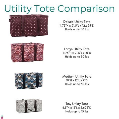 Thirty-One Utility Tote Comparison | Thirty one utility tote, Thirty ...