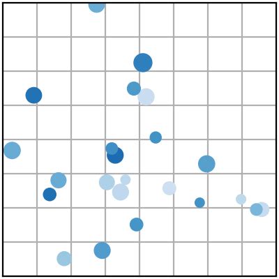 Numpy Matplotlib.pyplot.scatter 的图像结果