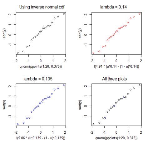Image result for Normal Probability Plot Minitab