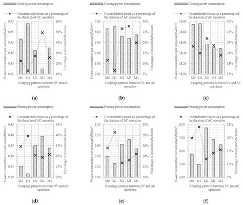 Influencing Factors on Air Conditioning Energy Consumption of Naturally ...