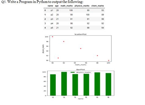 How to Write a Python Program Which Displays the Output 的图像结果
