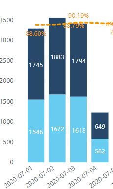 Solved: stacked column chart with overlapping columns - Microsoft ...
