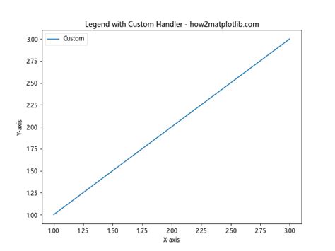 Matplotlib Legend Width 的图像结果