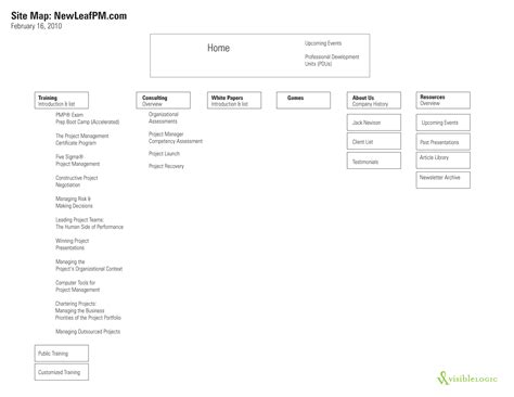 Image result for Site Map Web Development