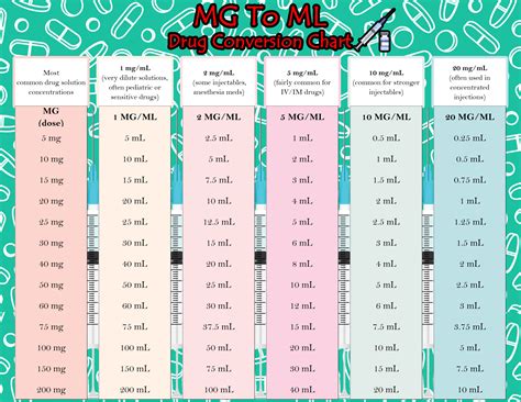 Printable Milligram (Mg) To Milliliter (mL) Drug Conversion Chart (PDF ...