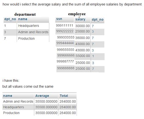Image result for MySQL Total