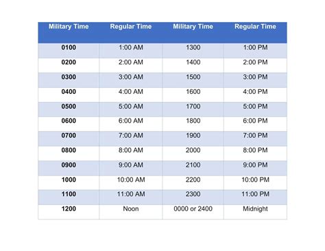 Military Time Clock Chart - timechartprintables.com