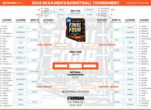 NCAA Tournament 2024: Sweet 16 TV schedule; Sunday’s 2nd-round results ...