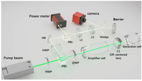Beam Profile Prediction of High-Repetition-Rate SBS Pulse Compression ...