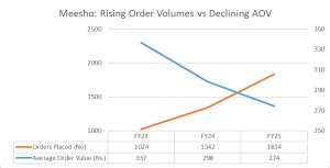 Meesho Ltd – IPO Note - Equity Research DeskInsights