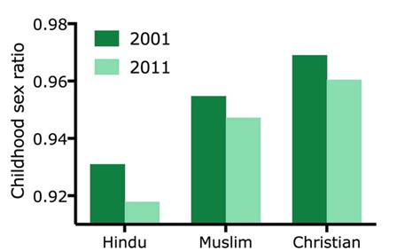 Are Women in India Hampered by ‘Hindu Rate’ of Gender Discrimination?