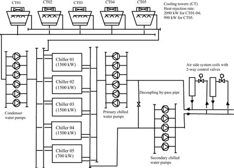 Image result for Chiller Control System