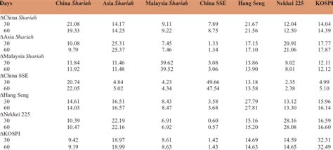 Image result for Generalized Sample Variance