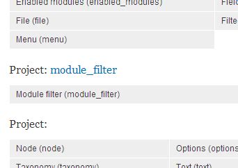Image result for Drupal Enabled Modules List