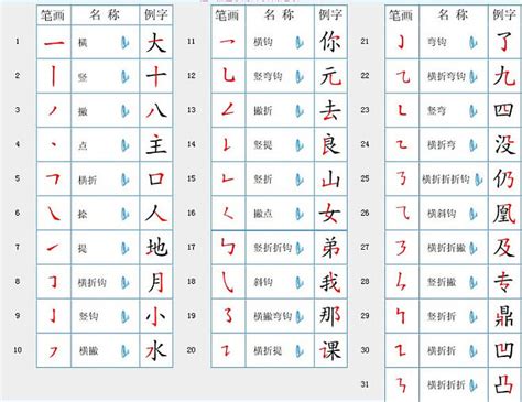 国家规定的汉字笔画名称、笔顺规则表 - 潇洒走一回 - 潇洒走一回的Blog