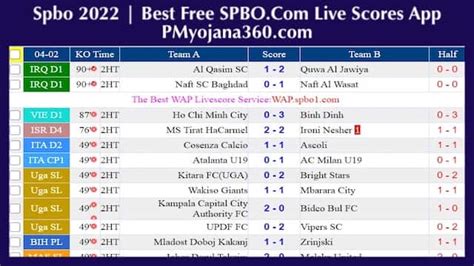 Bflivescore Results - Check SPBO Live Football Scores - SPBO