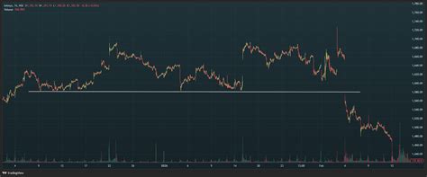 Support & Resistance: Practical Uses, Pitfalls & Context | 915