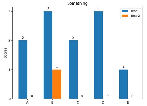 Image result for Python Include Y-Axis