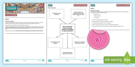 B2 FCE Exam - Speaking Part 3 and 4