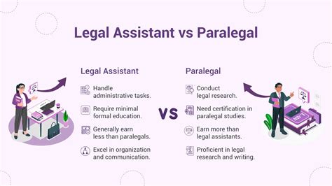 Paralegal Vs Legal Assistant