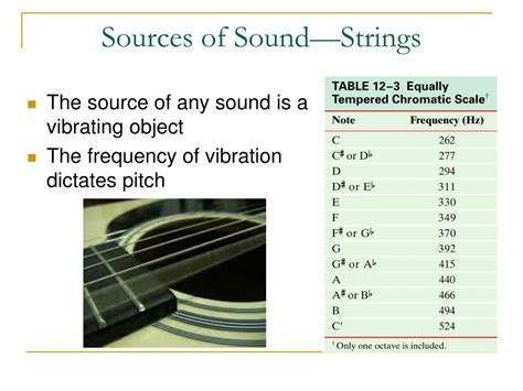 Image result for Example of Strings Sound