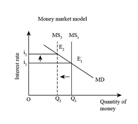 Image result for Monetary Policy Making