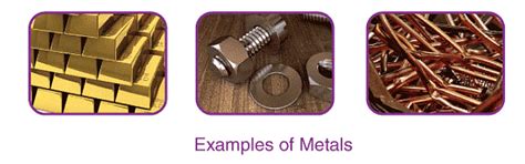 Electronic Configurations and Types of Elements: s, p, d and f-block ...