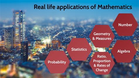 Image result for Calculus Applications