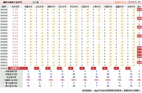 18214期福彩3D福彩3d彩经十大专家直选杀号 - 3D杀码 - 为彩网 - 微彩论坛 - 国内专业的数据信息分析门户网站