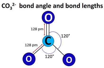 CO32- lewis structure, molecular geometry, and bond angle