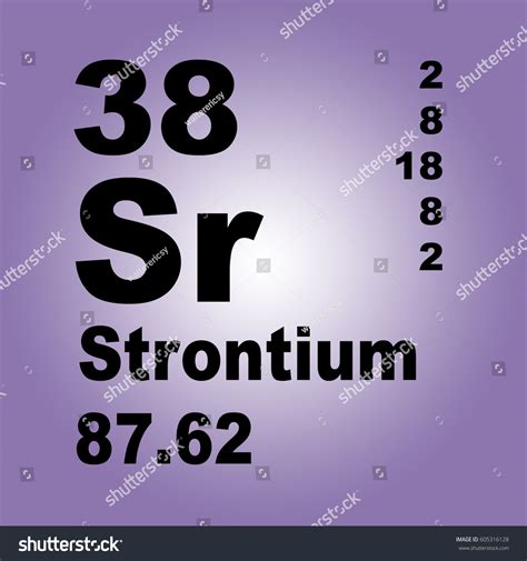 Strontium Periodic Table