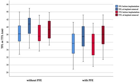 Temporary Proximal Tibial Epiphysiodesis for Correction of Leg Length ...