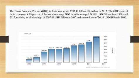 Image result for Explaining GDP