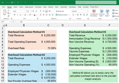 Calculation For Overhead