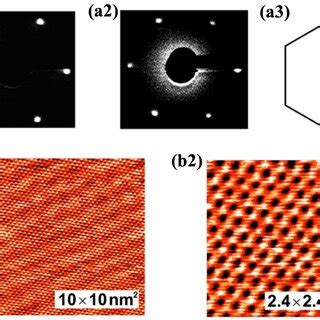 Image result for FCC 111 Diffraction Pattern
