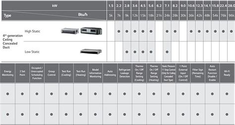 VRF Accessories | HVAC | LG India Business